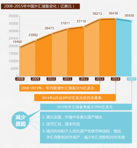 全球陷美元抛售潮 新兴市场外储再临考验(图)