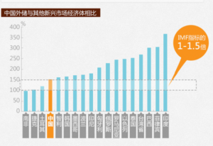 月抛千亿美元 中国的外汇储备到底够不够?(组图)