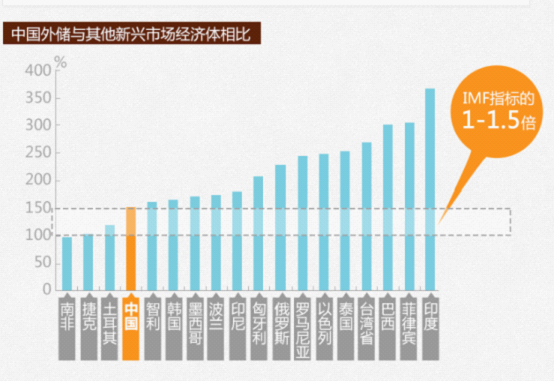 月抛千亿美元 中国的外汇储备到底够不够?(组图)