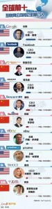 28位网络大咖跟习近平合影，谁能站前排？(图)