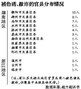 湖南版"雷政富案"庭审 55人被色诱涉及四省份(图)