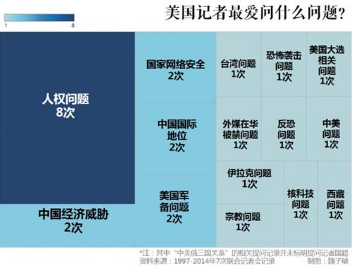 中美联合记者会：记者与领导人如何过招？