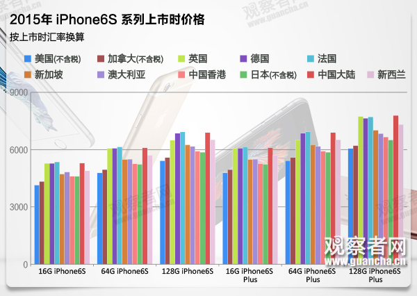 热评：苹果还能从中国赚走几个肾？(图)