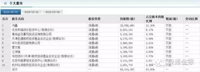 揭秘中信程博明：携手令公子玩转创业板