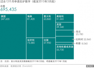 欧盟的艰难决定：通过12万难民分摊方案(组图)