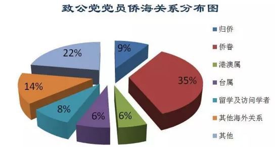 媒体: 中国致公党肯定不是反清复明的洪门(组图)