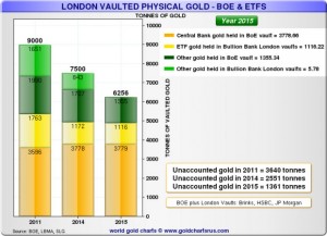 英国1747吨黄金哪去了？ 外媒猜是中国暗中买了