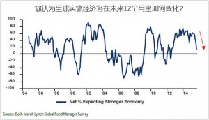 美银美林：不祥之兆 8月全球股灾出现后遗症(图)