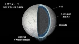 第二个地球？土卫二被确认有“全球性”海洋(图)