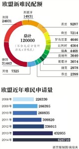 欧盟想往28国“摊派”16万难民 英国匈牙利不干了