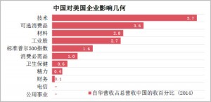 美联储对中国关注程度为啥到了匪夷所思的地步