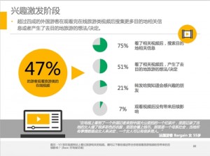 Google发中国入境游报告 两点成游客最大担忧(图)