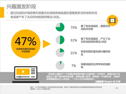 Google发中国入境游报告 两点成游客最大担忧(图)