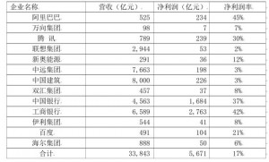 15位企业家随习近平访美 马云列榜单首位