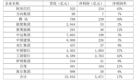 15位企业家随习近平访美 马云列榜单首位