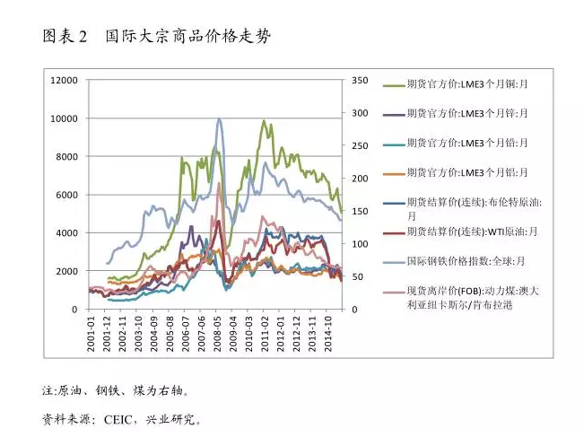 中国经济转折前夜：核心问题真正根源找到了(图)