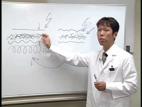 Dr.古屋の美容整形ワンポイント講座