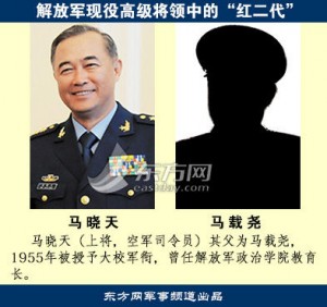 将门虎子 现役38位上将有多少“红二代”？(组图)