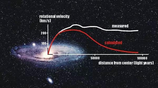 2015年诺贝尔物理学奖：暗物质or系外行星？(图)