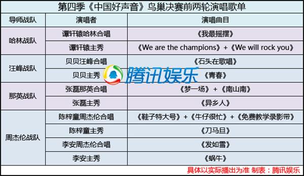 《好声音》总决赛歌单曝光 今夜谁是冠军？(组图)