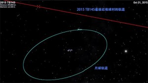 NASA:一颗小行星在万圣节期间近距离掠过地球