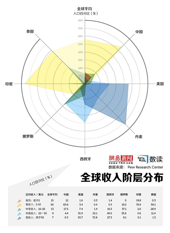 热帖：穷人孩子学理科，富人孩子读文科(图)