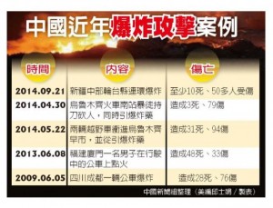 传：制作相当精密 广西爆炸又是疆独干的？