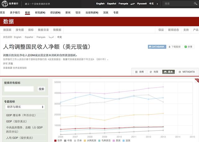 有图有数据：爆买全球的中国人其实还很贫穷