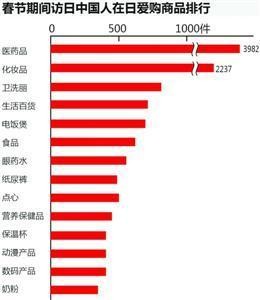 马桶盖后，中国游客为何又狂扫日本药？(组图)