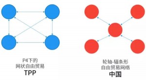 TPP会孤立中国？你需要知道的几个真相(组图)