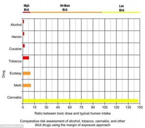 大麻有多毒? 科学家:比大麻致命百倍的东西你常碰