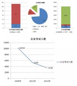 媒体：每月近2500元份子钱 压痛上海“的哥”