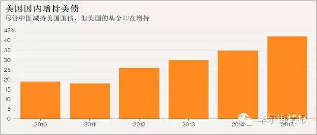 中国抛售美国国债 其实美国人一点也不在意(组图)