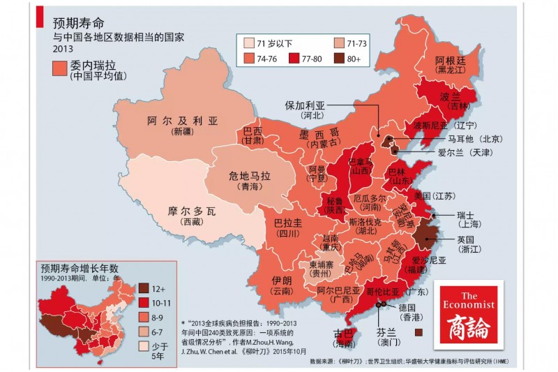 英媒：中国6省市平均寿命超美 上海与瑞士持平