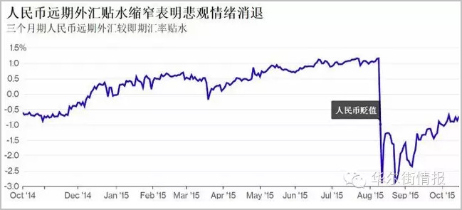 中国经济保卫战终让美国服软 做空人民币的人输了