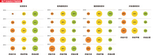 是涨还是跌？2016年加拿大地产5大趋势