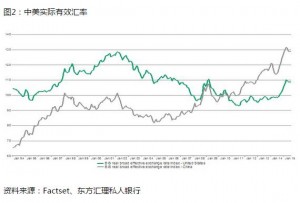 港媒：要看懂人民币 先别被美国的政治伎俩骗倒了