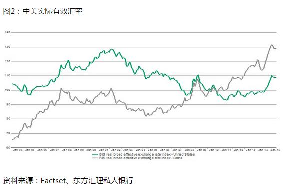 港媒：要看懂人民币 先别被美国的政治伎俩骗倒了