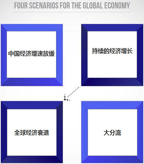 “大分流”模型将目睹中国取代美国全球领袖地位