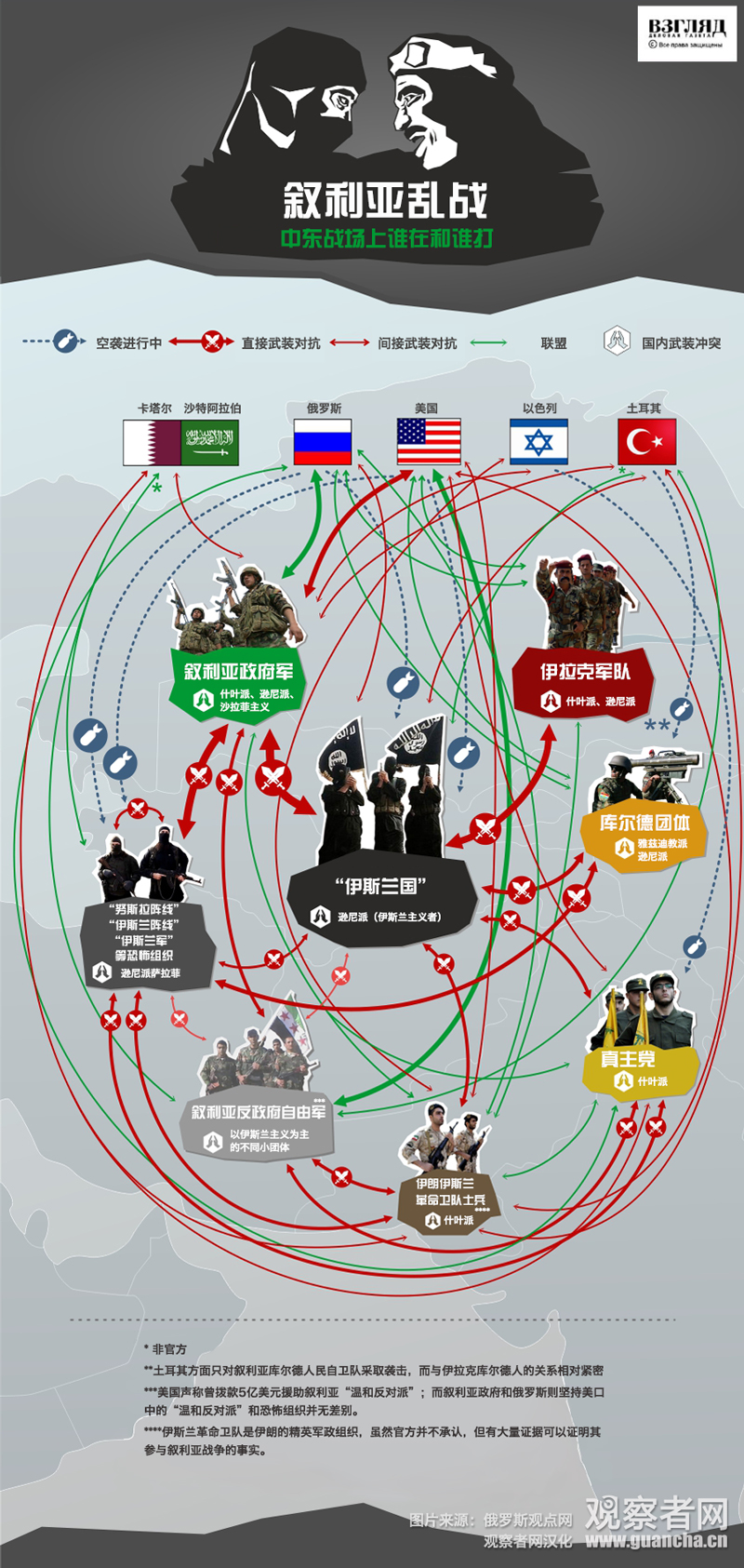 叙利亚战成一锅粥 一张图助你看懂谁在和谁打(图)