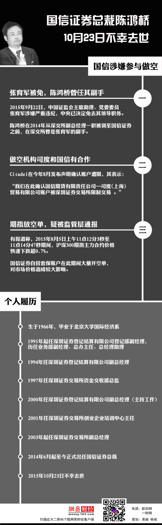 陈鸿桥自杀或波及国信证券700亿元融资计划(图)