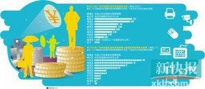 广州晒"天价"采购预算:U盘千元 路由器超3万(图)