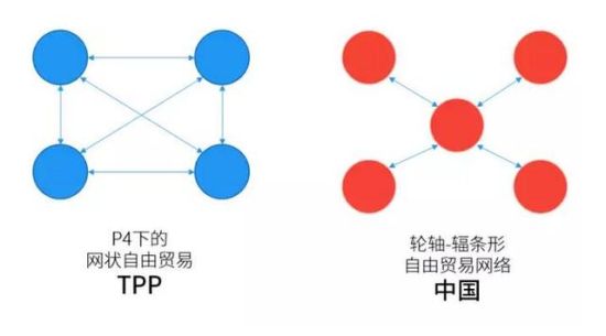 TPP要封锁孤立中国经济 你需要知道的几个真相