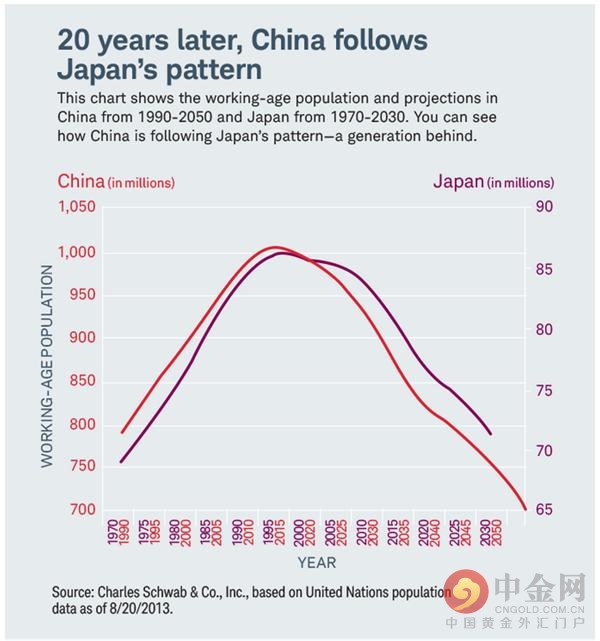 外媒：中国结束35年独生子女政策的原因(组图)