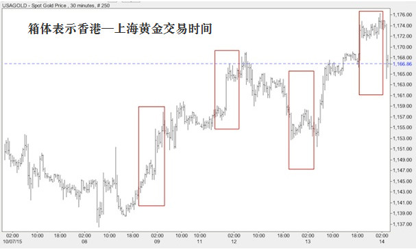 高盛发布危机浪潮警报5天后上海出现奇异征兆(图)