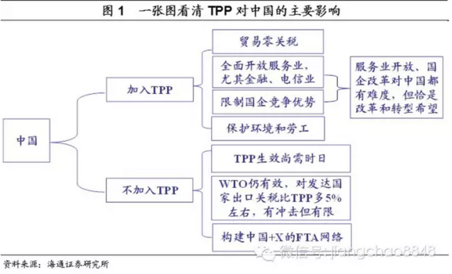 为何谈TPP色变？因为你不了解这几点(图)