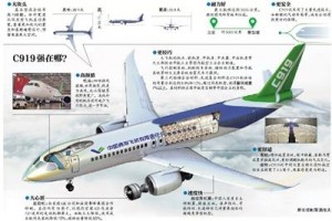 C919设计人员回应组装货质疑:系自主设计完成(图)