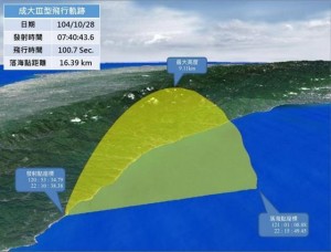 台发射新型混合火箭射高9千米 自称亚洲第一(图)