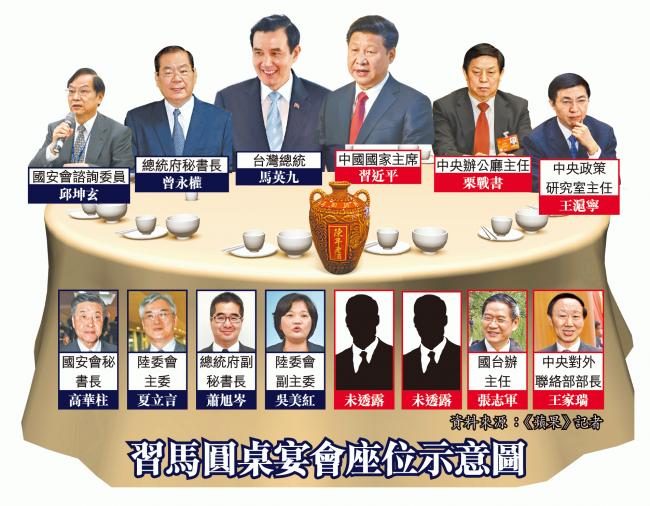 两岸领导人历史性会面 习马不带外交官(图)