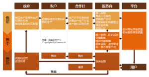 电子商务“上山下乡”一年了 做得怎么样？(组图)